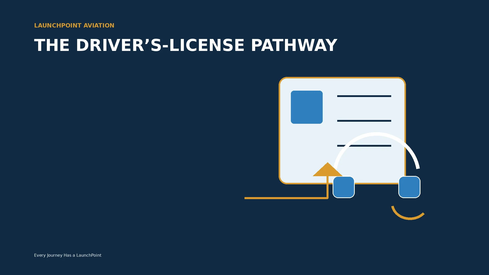 Abstract identification card, headset, and route arrows showing alternative qualification paths beneath a daytime sky.