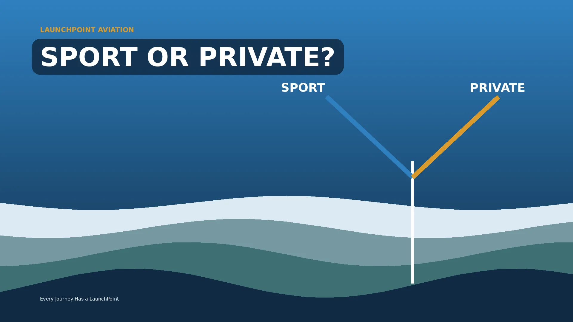 A runway divides evenly into two labeled route lines, showing sport and private certificate choices without favoring either.